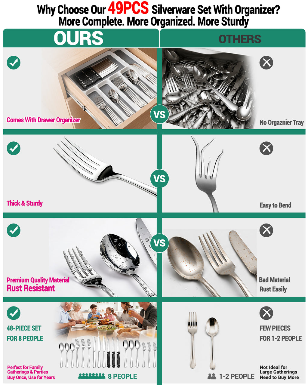 49-Piece Silverware Set with Organizer, Stainless Steel Flatware Utensils Set for 8, Forks and Spoons Silverware Set Cutlery Set with Steak Knives, Dishwasher Safe